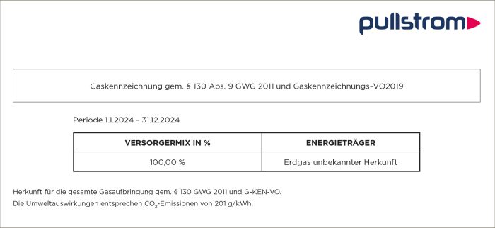 Pull Gaskennzeichnung